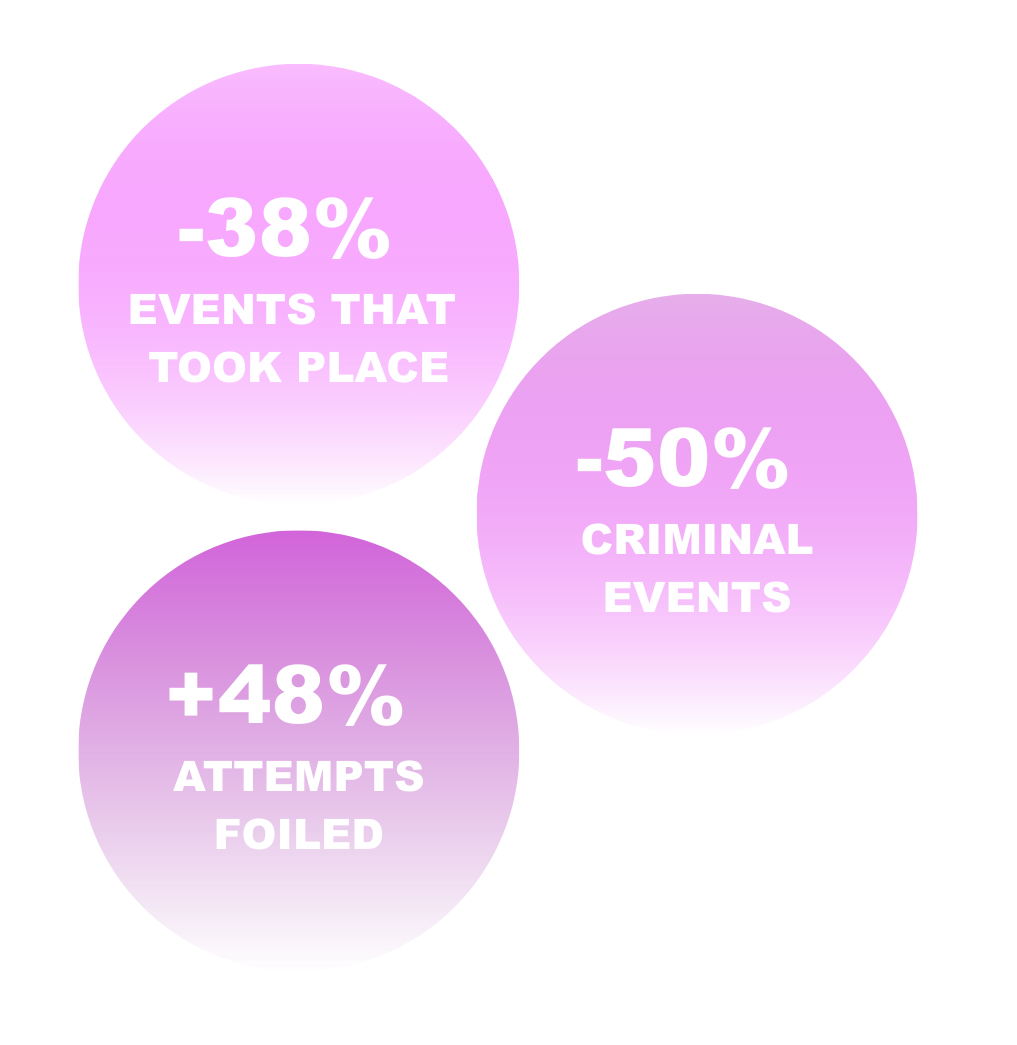 /media/Grafico_eng_eventi_criminosi.png