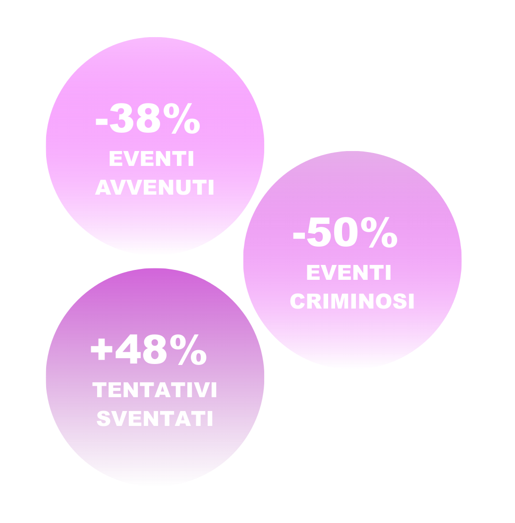 /media/Grafico_ita_eventi_criminosi.png