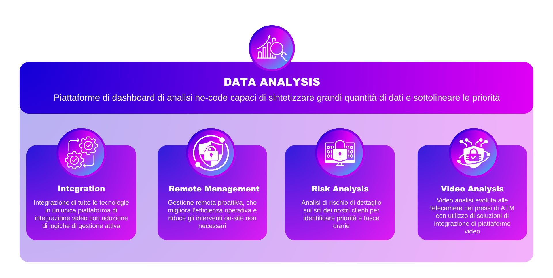 descrizione immagine descrizione immagine